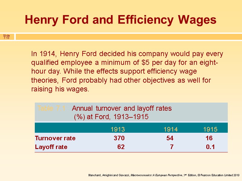 Henry Ford and Efficiency Wages In 1914, Henry Ford decided his company would pay